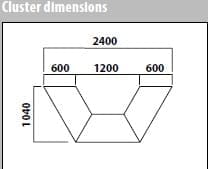 cluster-dimensions