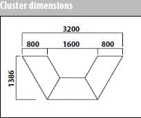 cluster-dimensions